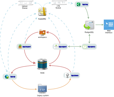 Schema dei componenti applicativi Schema dei componenti applicativi